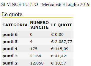 Si Vince Tutto superenalotto estrazione di oggi quote e